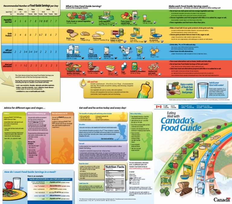 New Canada Food Guide - PIECE OF PIE - Tales of a Disordered Life